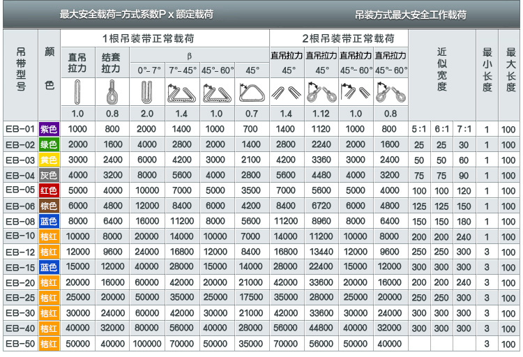 吊装带产品参数